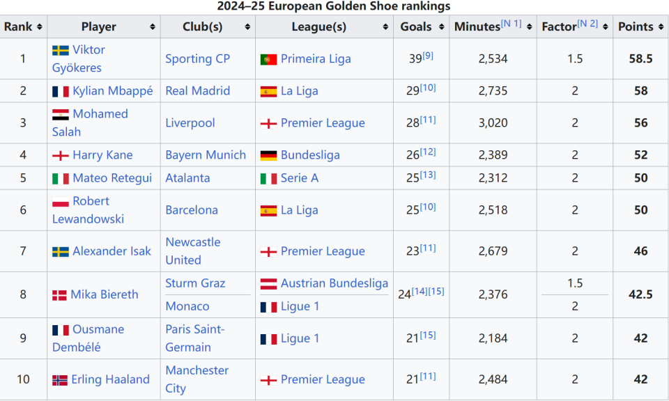 球员动态速递：吕文君、石柯、钟浩然及多名新援动向
