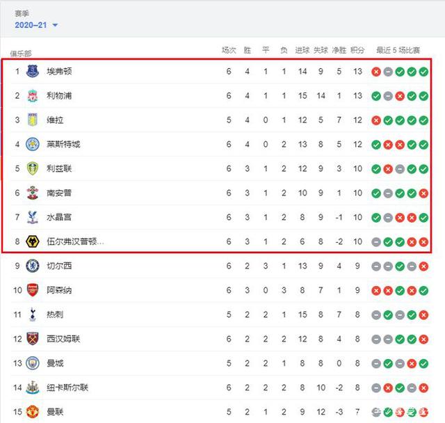 AL艰难击败WE赢下第三赛段首胜！IG对战BLG延后1个月