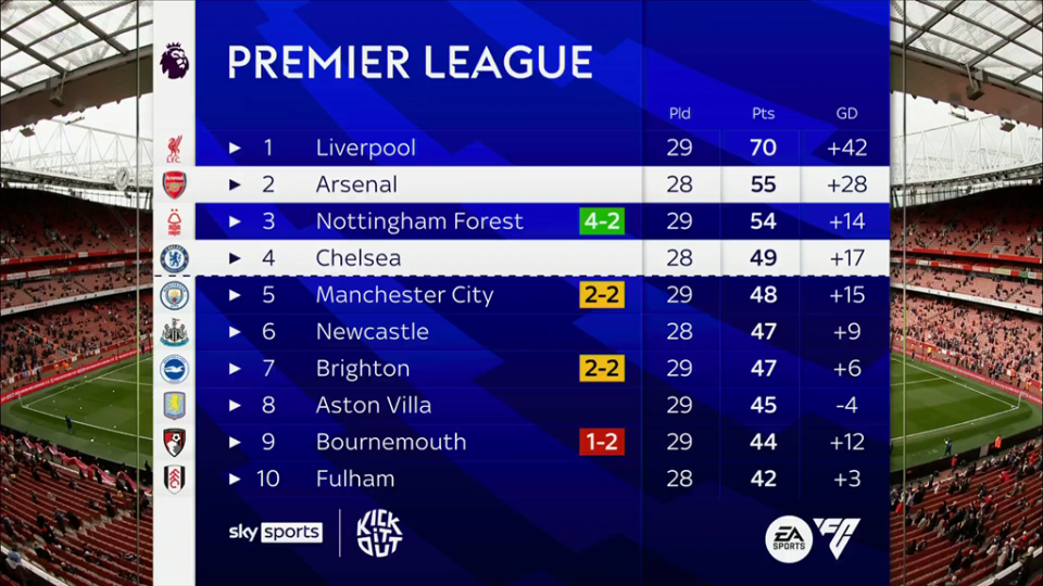 FIFA电竞比赛判罚规则说明