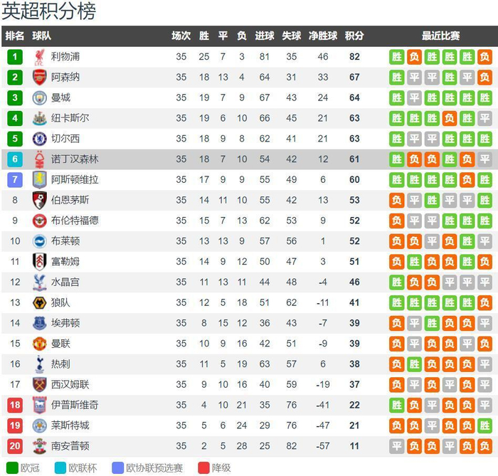 恩佐破门 切尔西绝平曼城